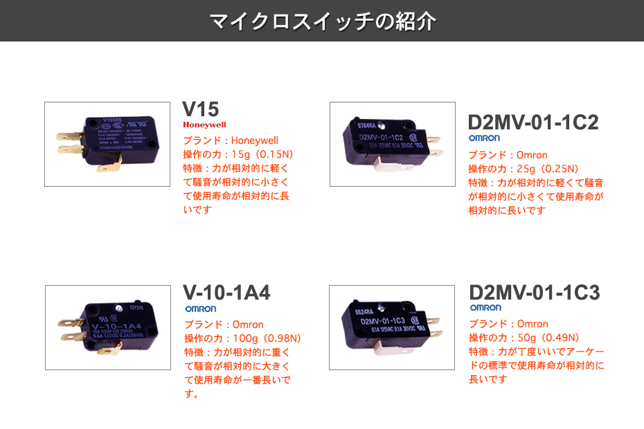 SVSE5 Sound Voltex Simple Edition gamo2 - その他